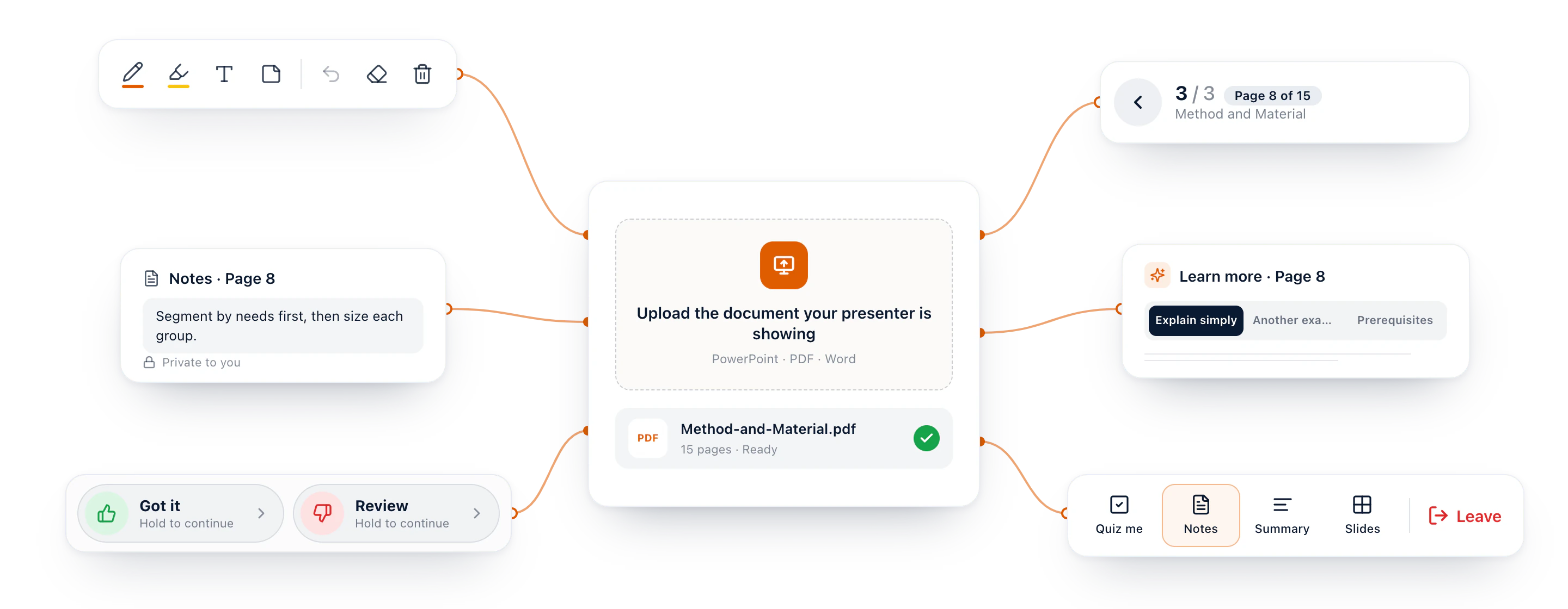 Following a presenter with Diaposi: the document the presenter is showing, uploaded and ready, joined to the drawing tools, the page you are on, Got it and Review, a private note, Learn more on page 8, and the bar with Quiz me, Notes, Summary, Slides and Leave