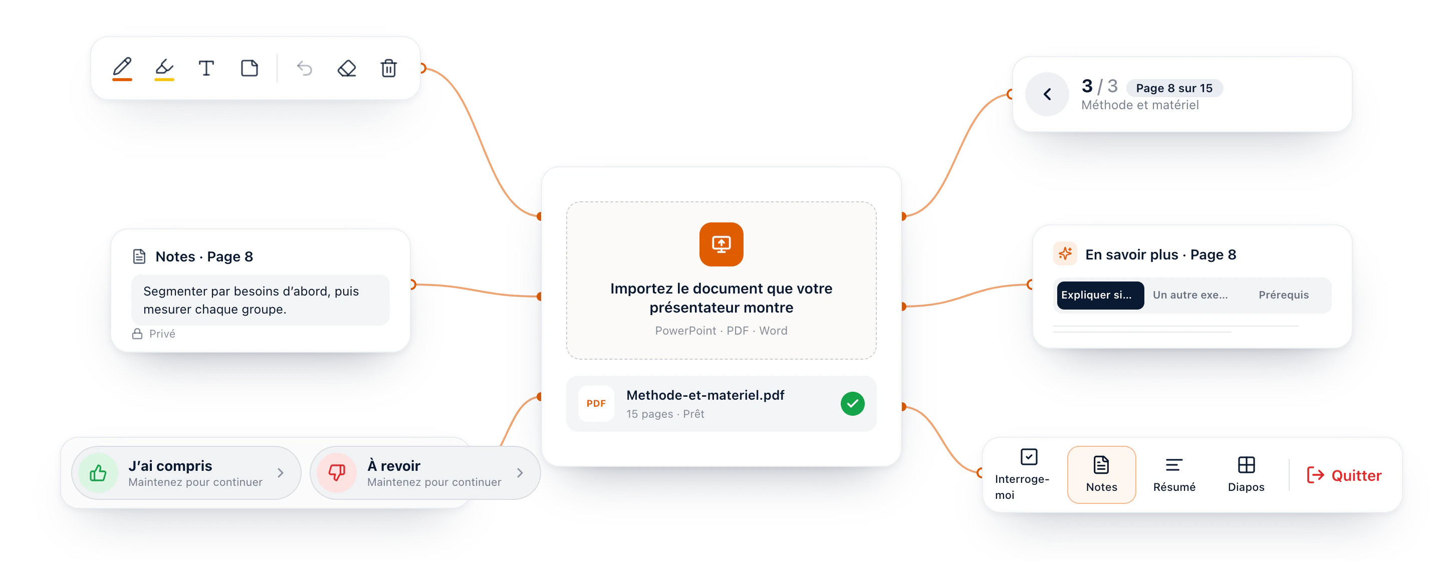 Suivre un présentateur avec Diaposi : le document qu’il montre, importé et prêt, relié aux outils de dessin, à la page où vous êtes, à J’ai compris et À revoir, à une note privée, à En savoir plus sur la page 8, et à la barre avec Interroge-moi, Notes, Résumé, Diapos et Quitter