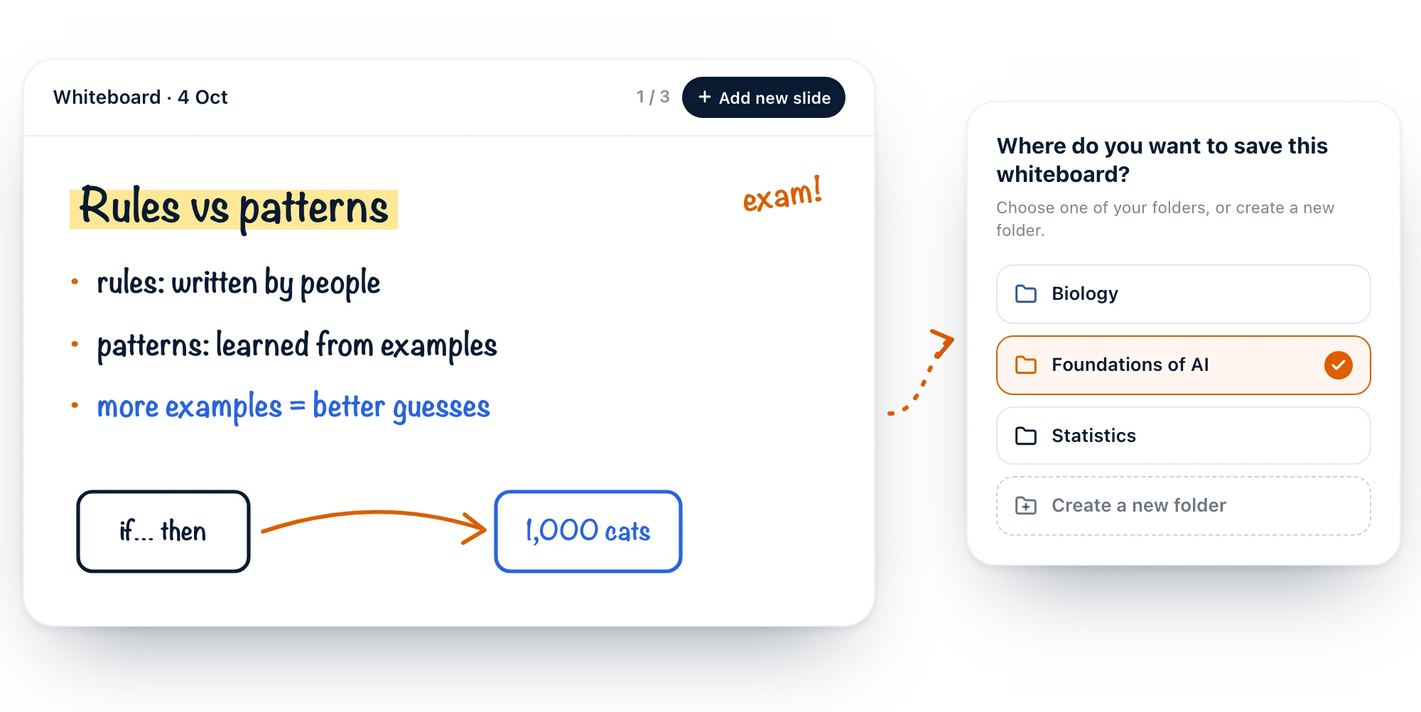 A study whiteboard in Diaposi with notes written by hand on rules and patterns, its pages and Add new slide, and the step that saves it: Where do you want to save this whiteboard?, with the folder Foundations of AI chosen