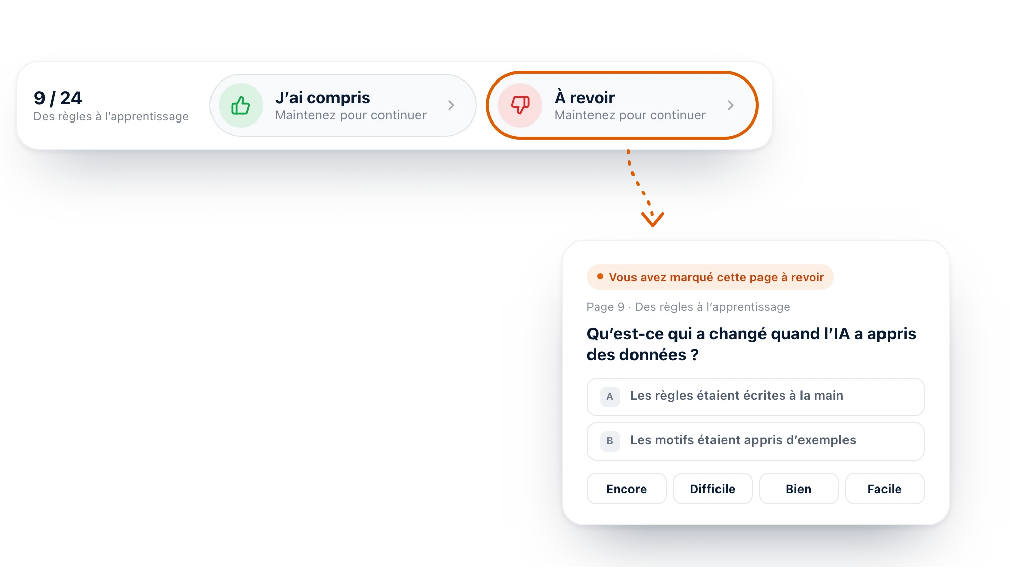 La barre sous une diapositive dans Diaposi avec J’ai compris et À revoir, À revoir choisi, et une flèche vers la carte de révision qu’il ajoute au paquet : Vous avez marqué cette page à revoir, page 9, la question, ses options et les quatre notes