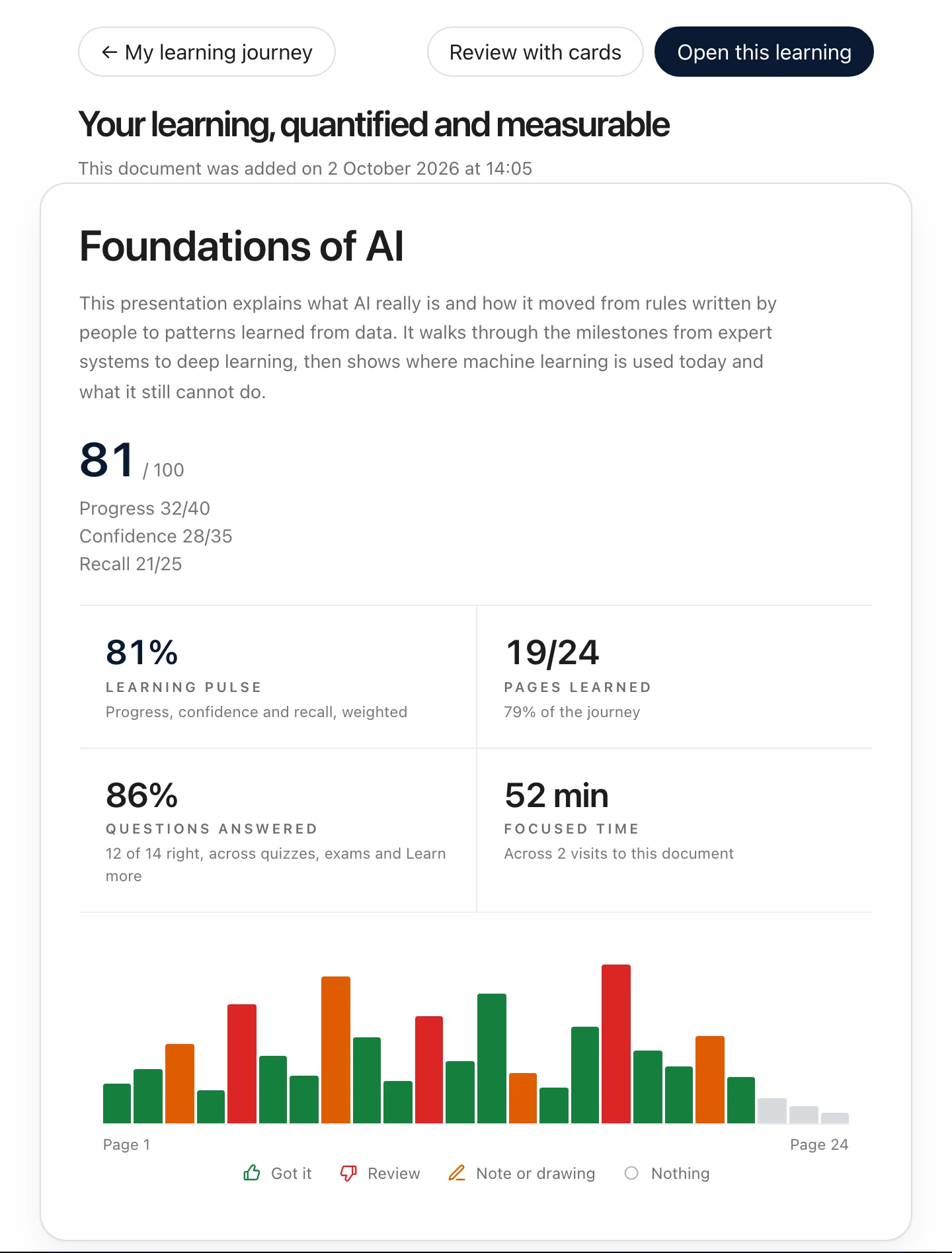 The top of a learner's report in Diaposi for the Foundations of AI deck, with My learning journey, Review with cards and Open this learning, the deck summarised and its score