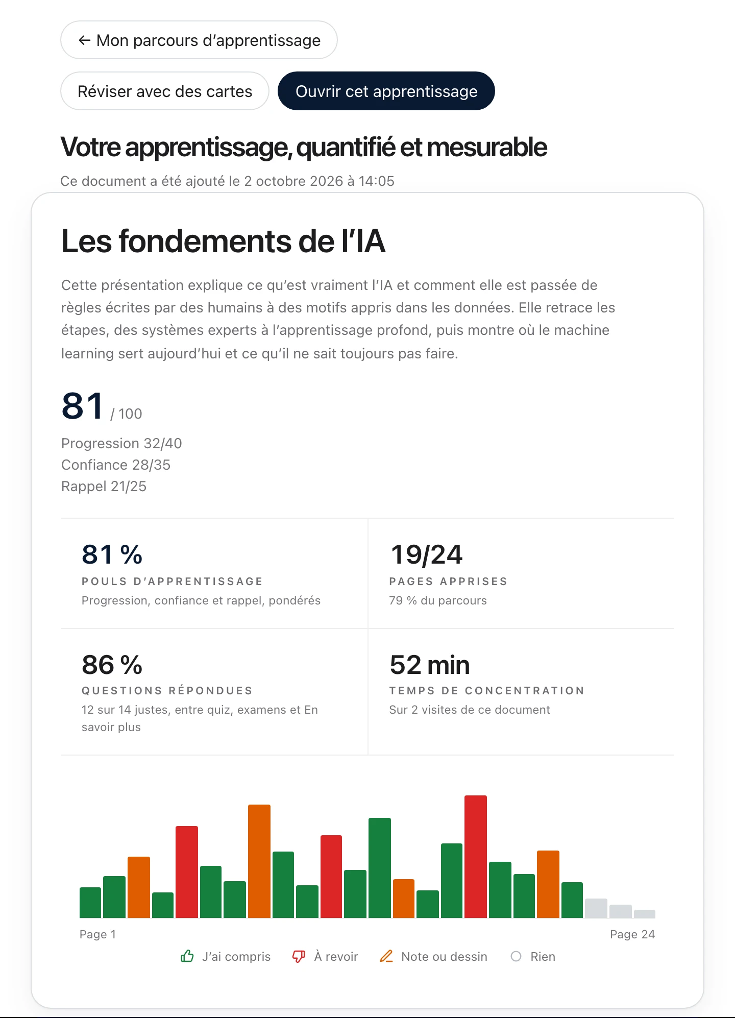 Le haut du rapport d’un apprenant dans Diaposi pour le support Les fondements de l’IA, avec Mon parcours d’apprentissage, Réviser avec des cartes et Ouvrir cet apprentissage, le support résumé et son score