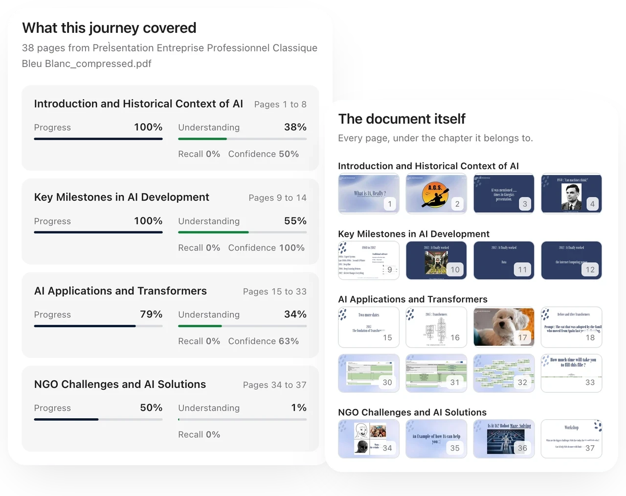 A learning journey's report in Diaposi: what it covered, chapter by chapter, with progress, understanding, recall and confidence, beside every page of the document under its chapter