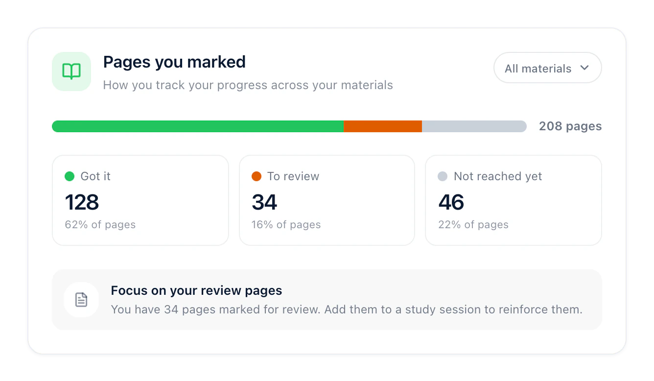 The pages you marked across your materials: 128 got it, 34 to review and 46 not reached yet.