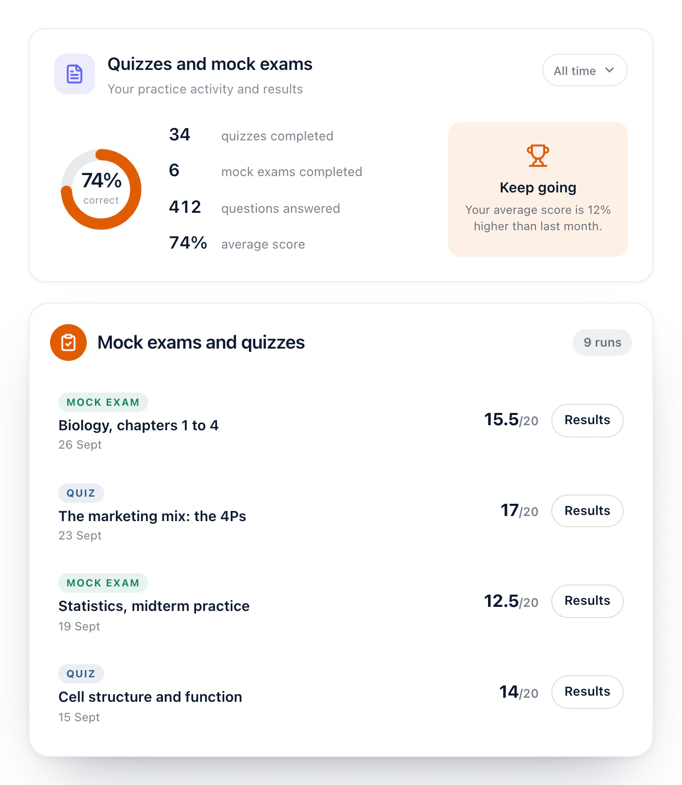 Your quizzes and mock exams: 34 quizzes and 6 mock exams completed, 412 questions answered.