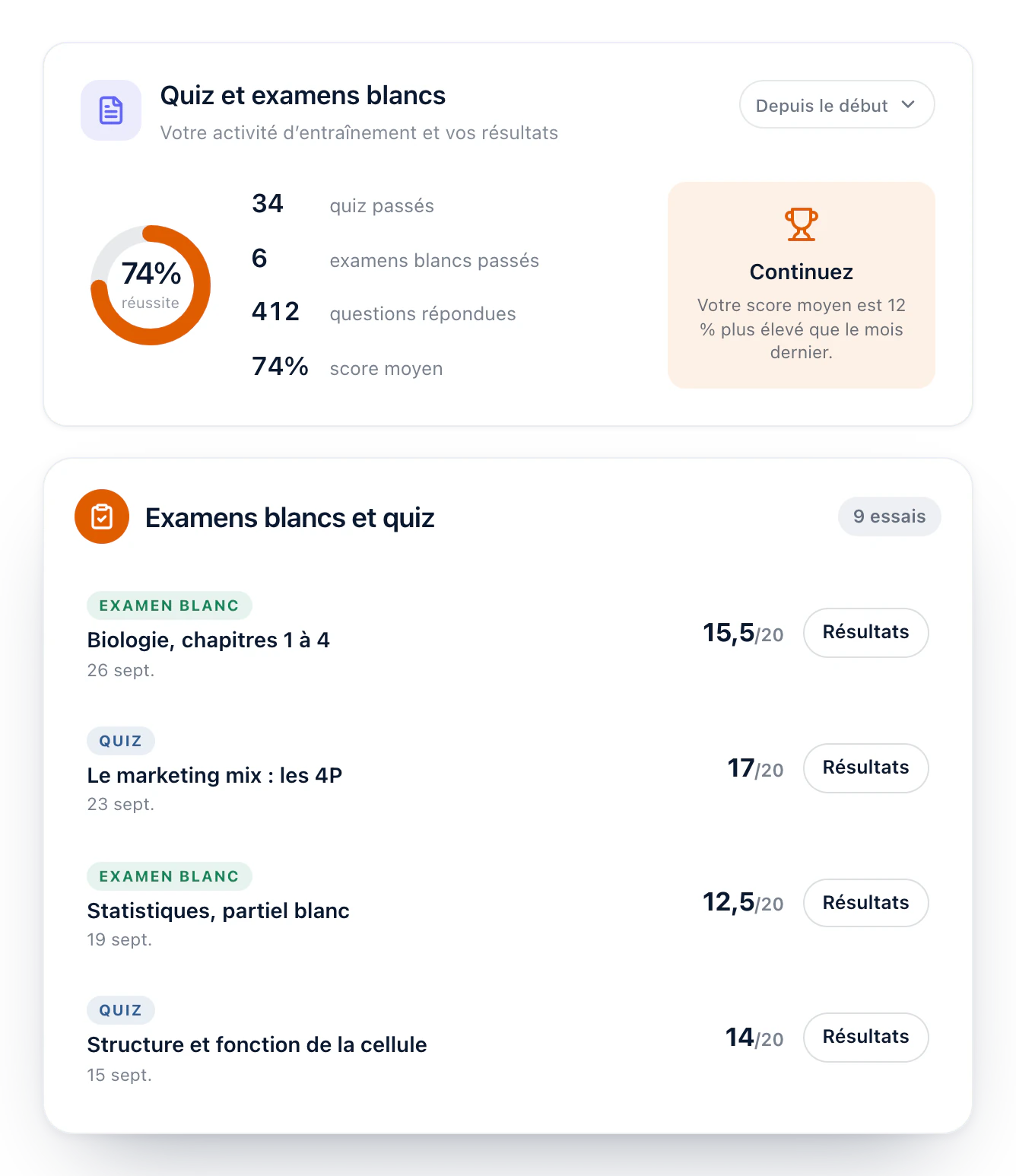 Vos quiz et examens blancs : 34 quiz et 6 examens blancs terminés, 412 questions répondues.