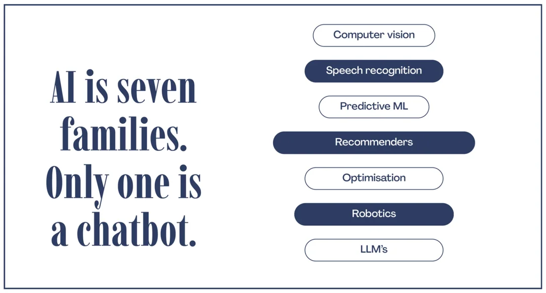 A slide from a lecture on AI: AI is seven families, only one is a chatbot