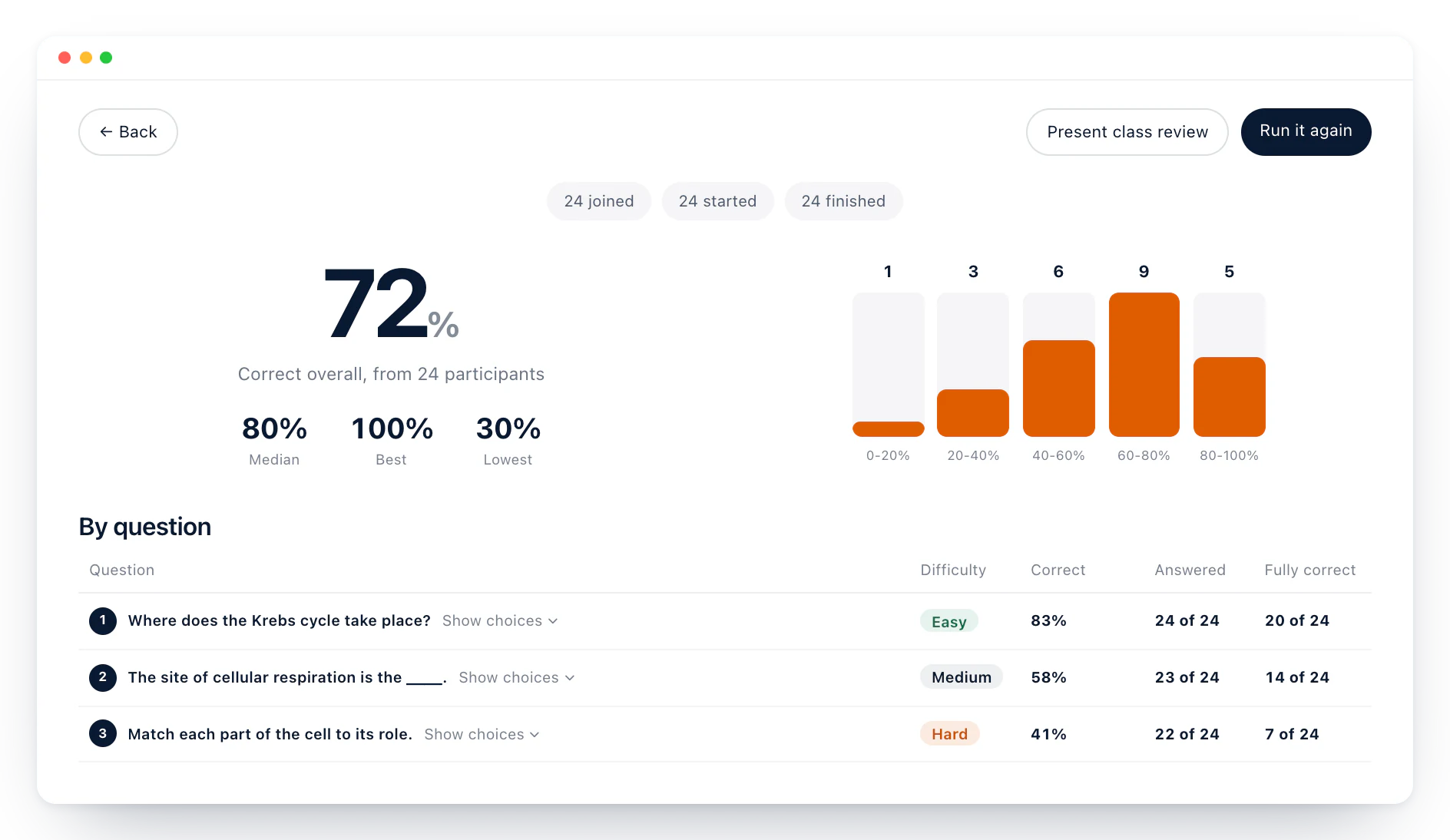 The results of a Diaposi quiz session: 72% correct overall from 24 participants, the scores in five bands, and each question with its difficulty and share of right answers