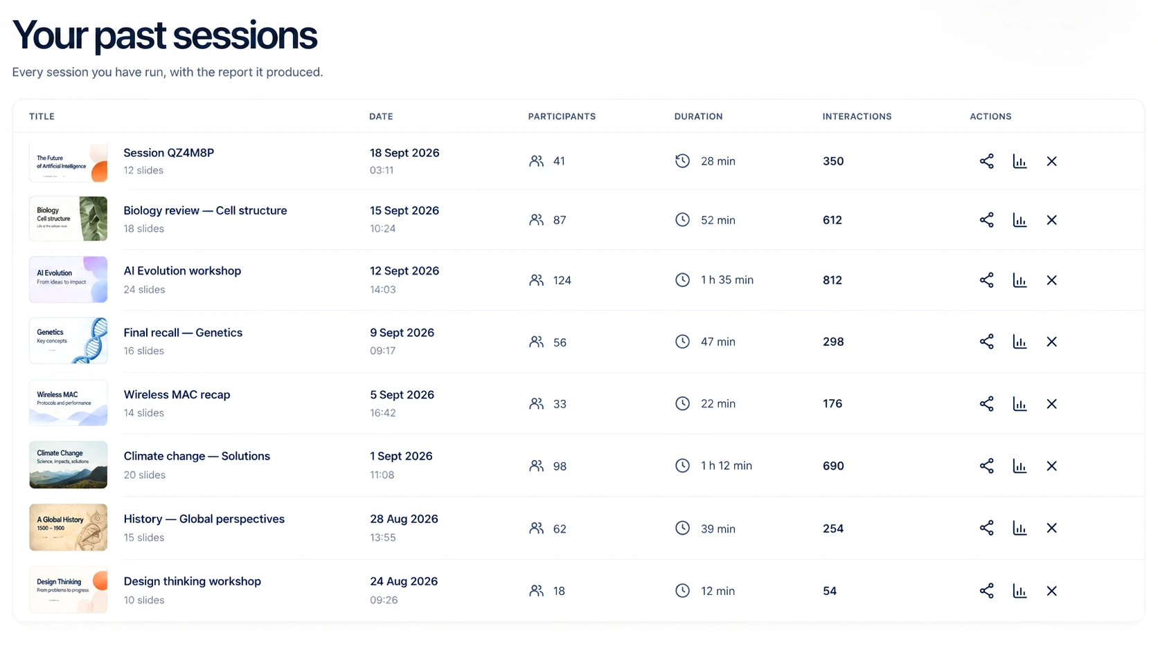The list of your past sessions in Diaposi: each deck with its date, its number of participants, its duration and its interactions, and actions to share it, open its report or delete it