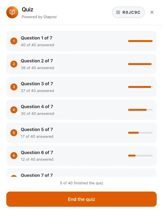 The quiz running live: each question with how many of the 40 participants have answered it, and a button to end the quiz
