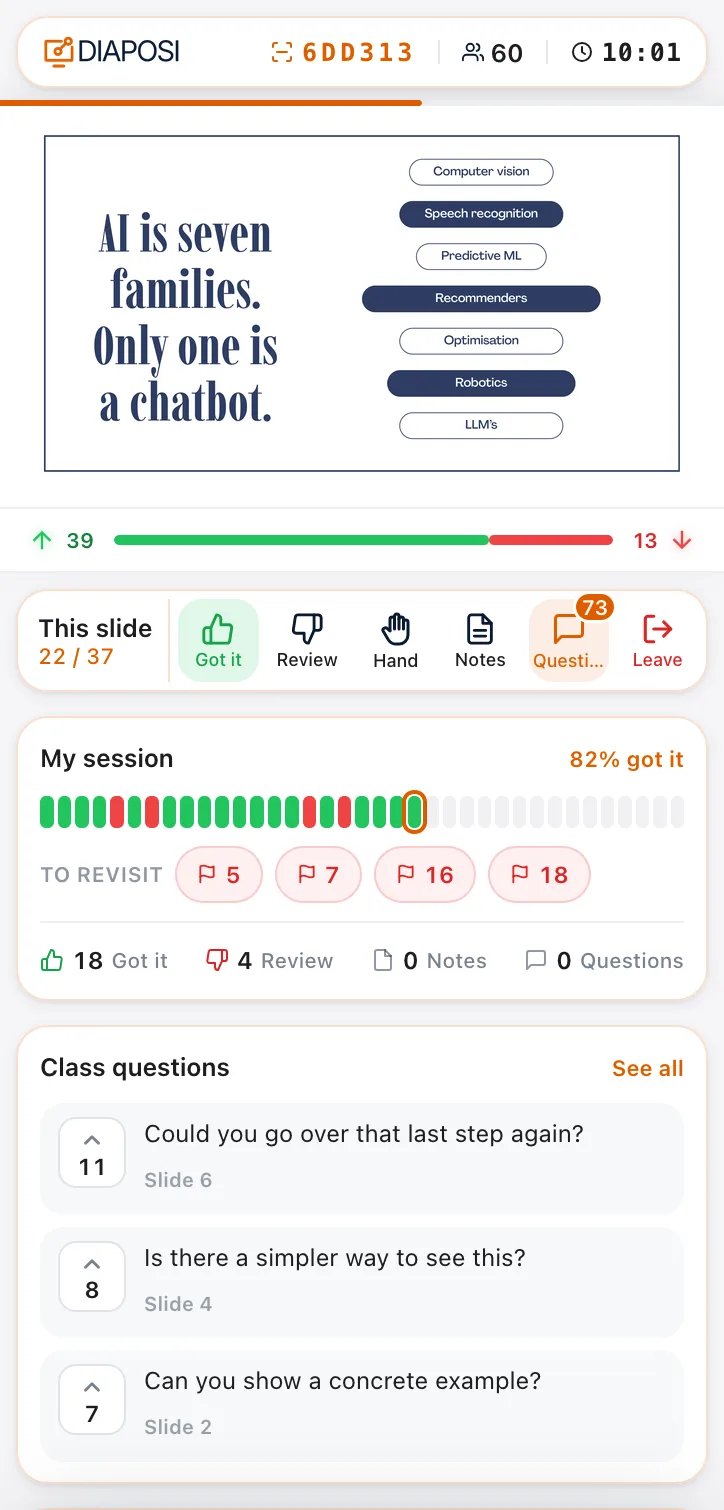 A live Diaposi student session on a phone: the current slide, the Got it and Review reactions, per-slide progress and upvoted class questions